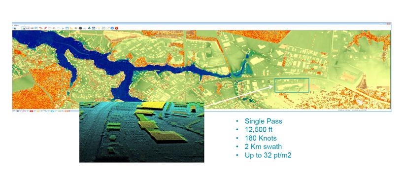 LiDAR